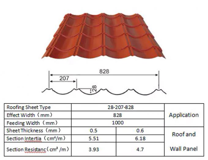 스퐁치크 Dx51d 피피기는 철의 금속 지붕 시트를 위해 파형강 시트를 활성화했습니다